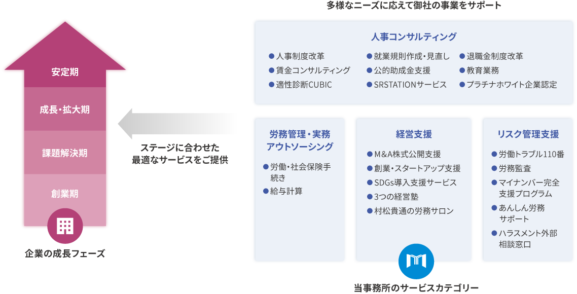 サービス紹介イメージ