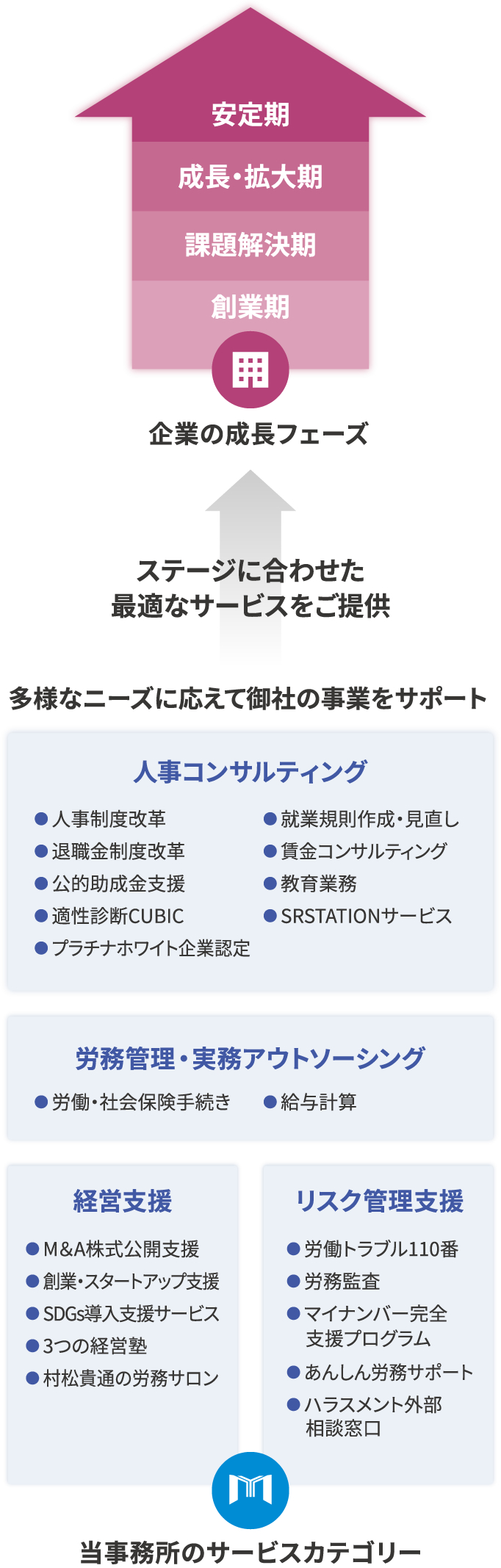 サービス紹介イメージ